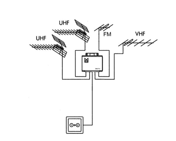 Zoom bild av Alcad MM-407 Antennfilter 4 in 1 ut
