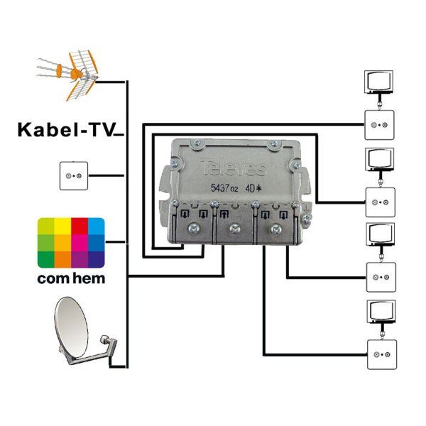 Zoom bild av Televes antennsplitter 1 in 4 ut