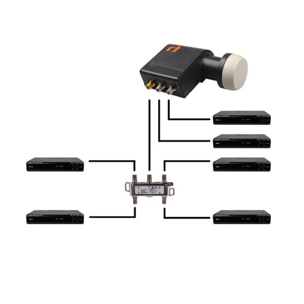 Zoom image of Unicable splitter 