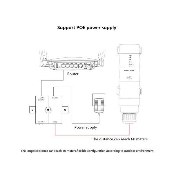 Zoom image of 2.4G , 5G Högeffekt utomhus WIFI extender trådlös wifi Repeater 1200 omkret