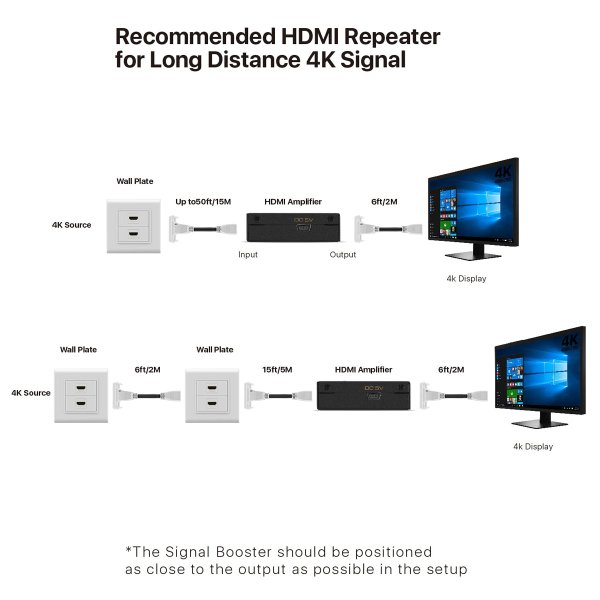 Zoom bild av HDMI vägguttag 2x HDMI hona med extra kabel