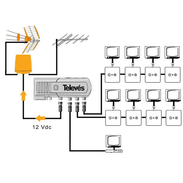 Zoom image of Televes inomhusförstärkare 5457 - upp till 12 uttag
