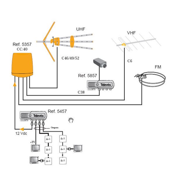Zoom image of Televes inomhusförstärkare 5457 - upp till 12 uttag