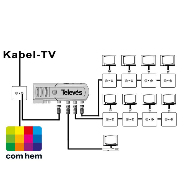 Zoom bild av Televes inomhusförstärkare 5520 - upp till 13 uttag