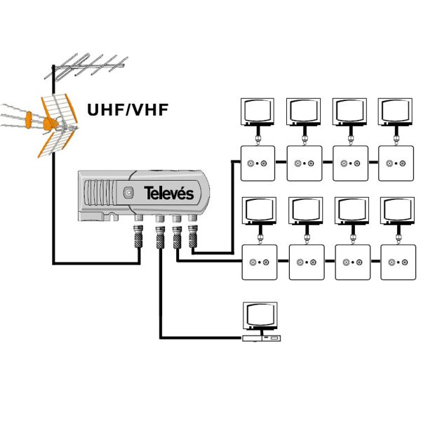 Zoom bild av Televes inomhusförstärkare 5522 - upp till 16 uttag