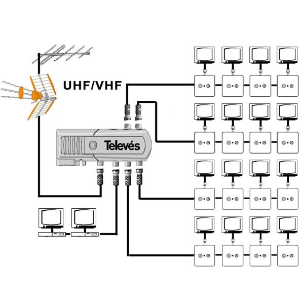 Zoom bild av Televes inomhusförstärkare 5523 - upp till 16 uttag