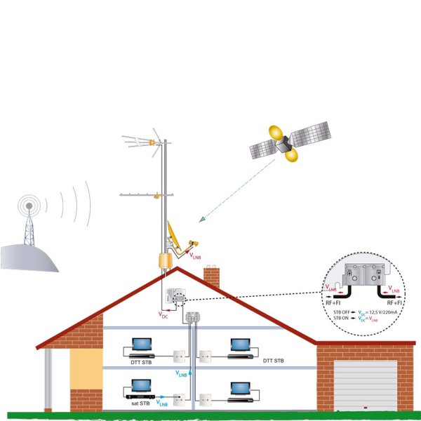 Zoom bild av Televes PicoKom 5796 nätdel med 12 V - 220 mA