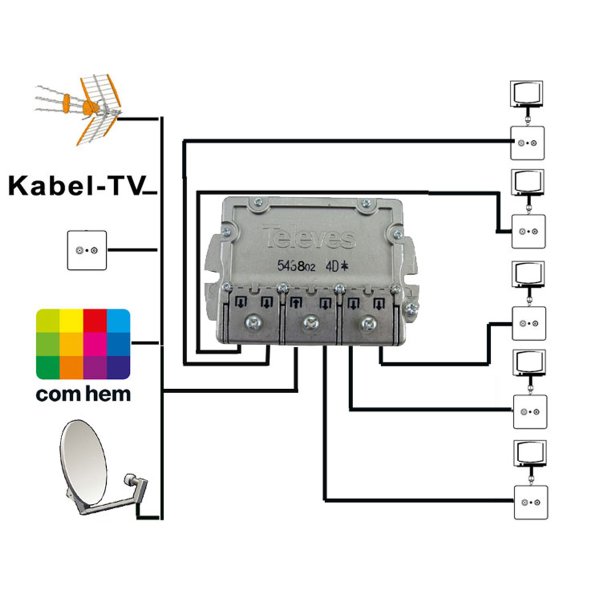 Zoom bild av Televes antennsplitter 1 in 5 ut