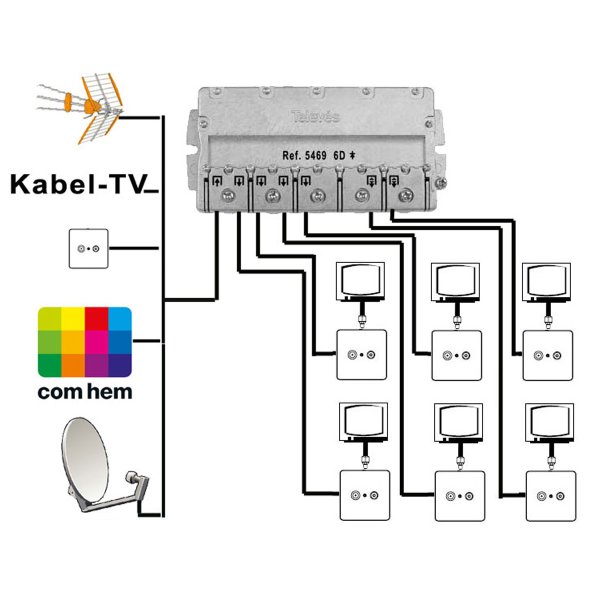 Zoom bild av Televes antennsplitter 1 in 6 ut
