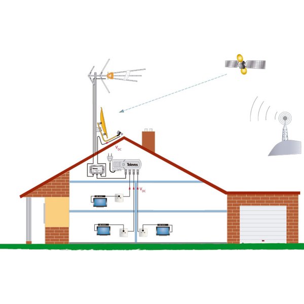 Zoom image of Televes Kombiner (TV+Parabol)