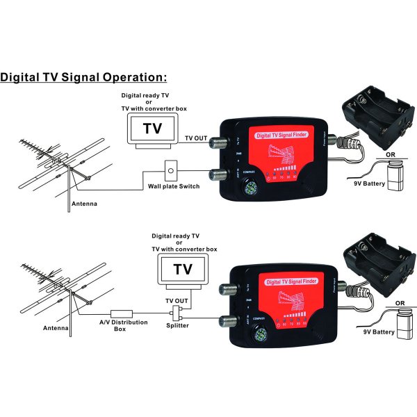 Zoom bild av TV Signal Finder för DVB-T2 – Digital antennmätare med LED-display & kompass