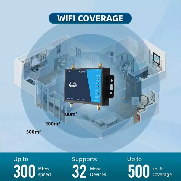 Zoom bild av CP500 Industrirouter – Stabil 4G LTE för Hem, Kontor & Fordon