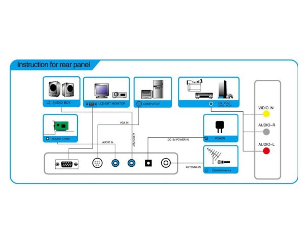 Zoom bild av TV Tuner Box för analog Kabel-TV