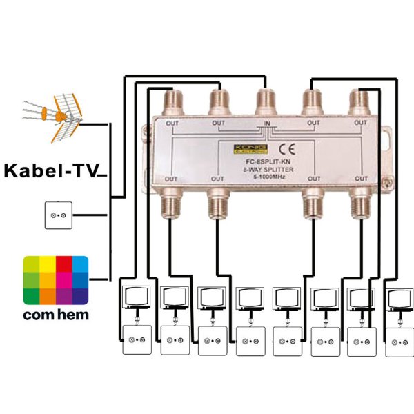 Zoom bild av Antenn splitter 1 in - 8 ut