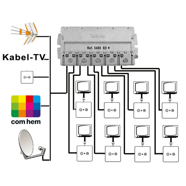 Zoom bild av Televes antennsplitter 1 in 8 ut
