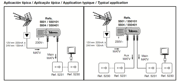 Zoom bild av Televes Nätdel 5504 till antenn mastförstärkare med F anslutning 
