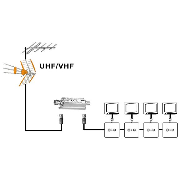 Zoom bild av 4G/LTE-Filter