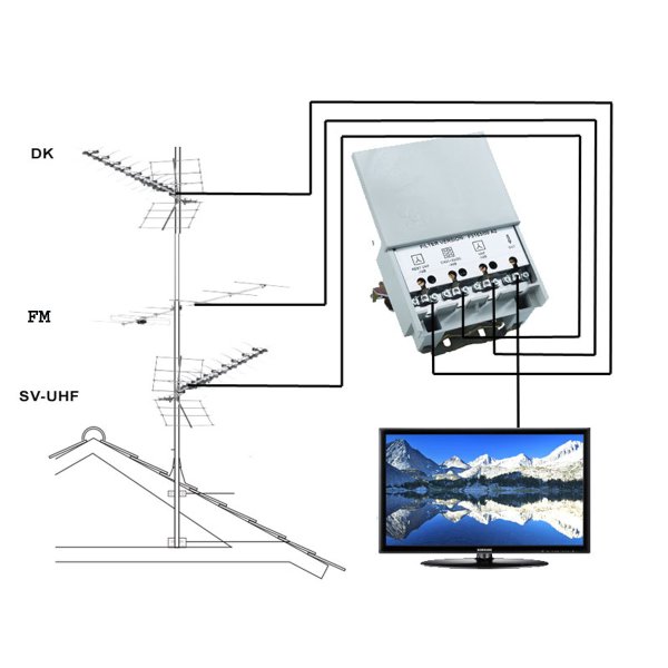 Zoom bild av Sverige och Köpenhamn