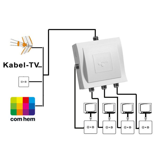 Zoom bild av Antenn splitter 1 in - 4 ut inomhus 