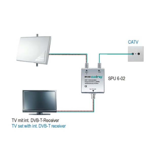 Zoom image of Kopplings filter, antenn och kabel TV