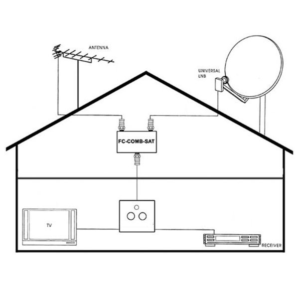 Zoom image of Kombinera (TV+Parabol)