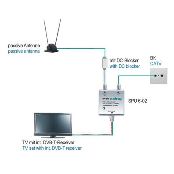 Zoom image of Kopplings filter, antenn och kabel TV