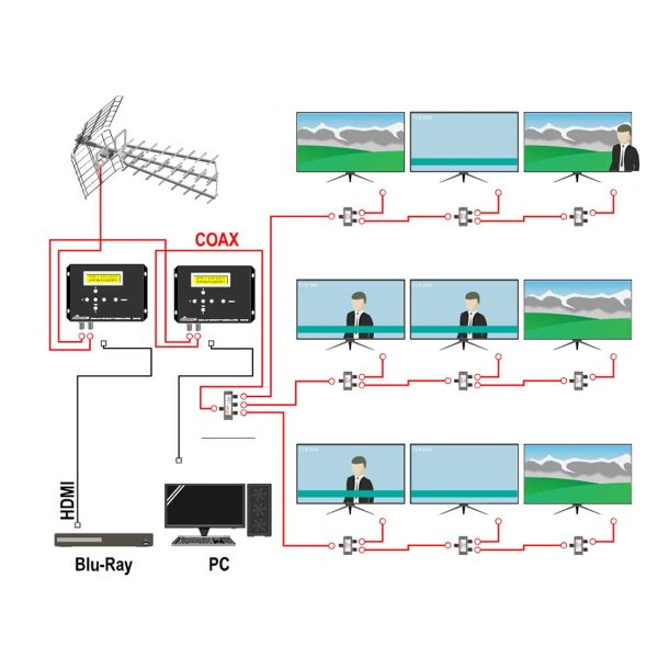 Zoom bild av SIGNAL-420 DVB-T/T2 Modulator Signal-420 (HDMI till COFDM, HDCP-stöd)