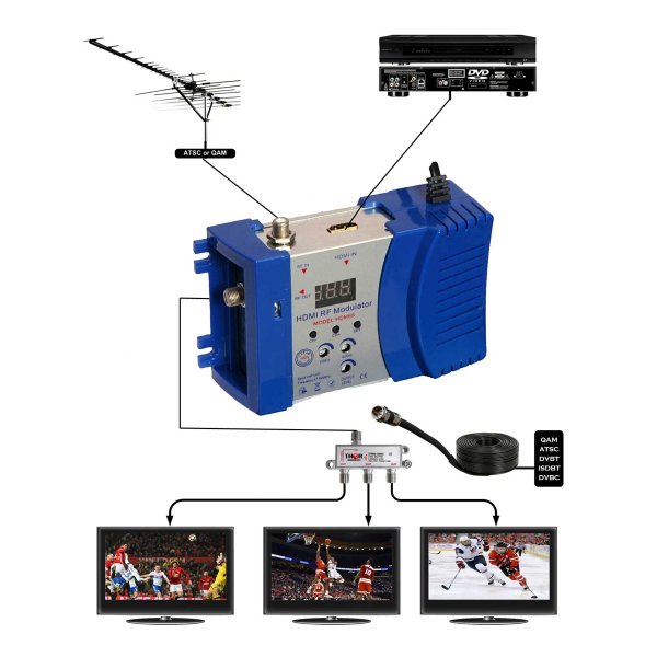 Zoom bild av HDMI RF-modulator 1 kanal