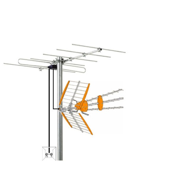 Zoom bild av Triax vhf