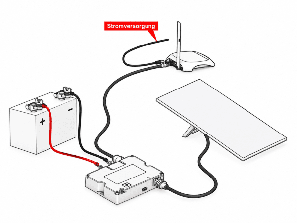 Zoom image of YAOSHENG 220W Dual PoE Converter 12/24V for Starlink Standard V4/Gen 3
